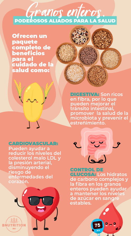 Infografia granos enteros en la salud