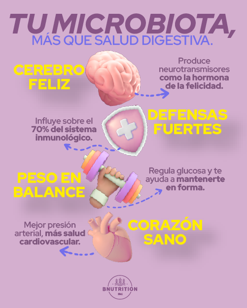 Por qué es importante cuidar tu microbiota