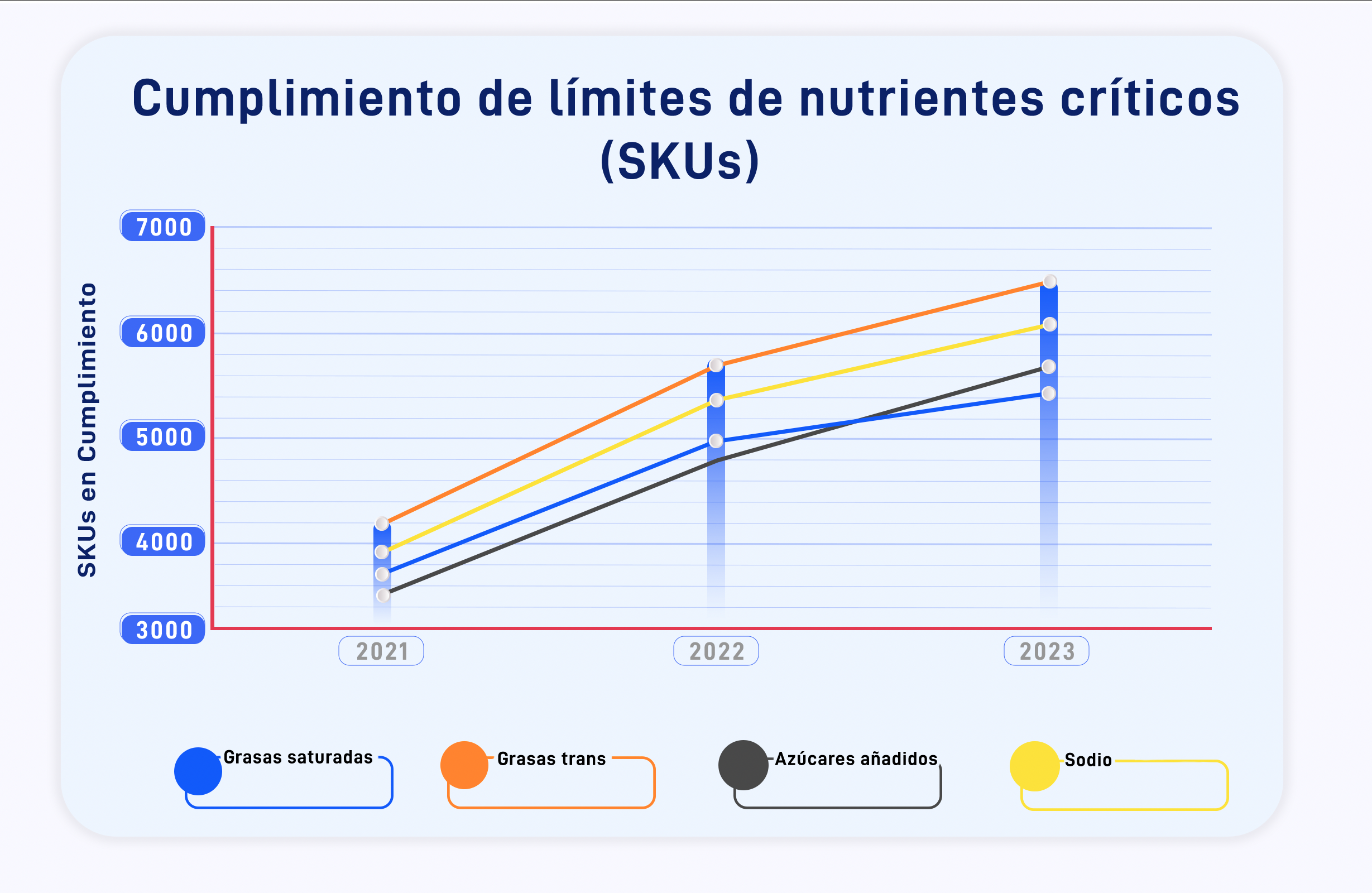 Cumplimiento de limites de nutrientes criticos