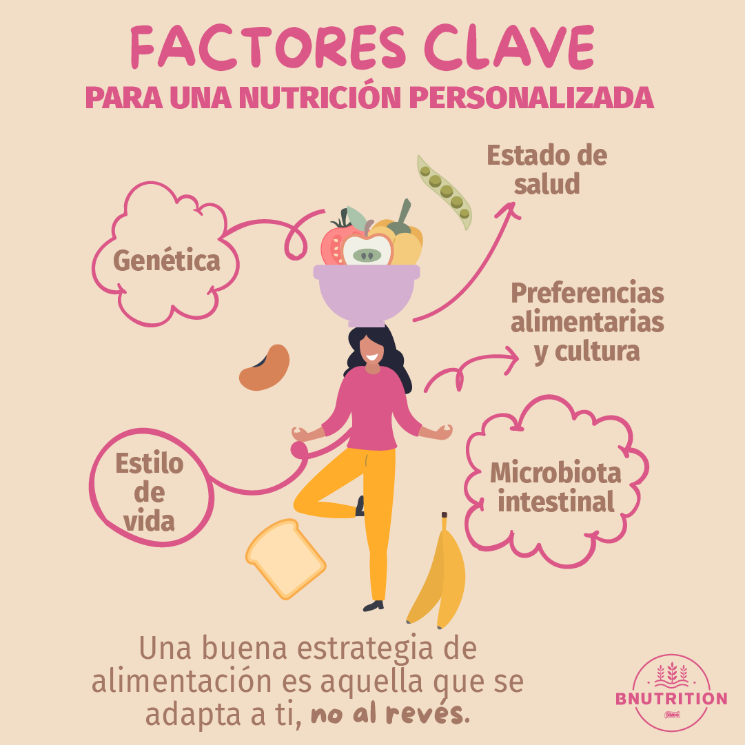 que factores se consideran en la nutricion personalizada
