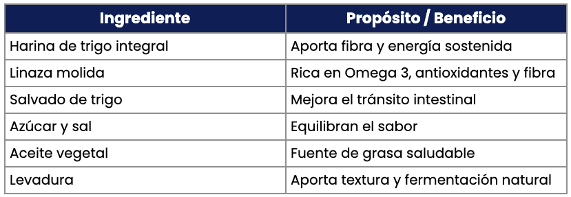 Ingredientes pan bimbo linaza
