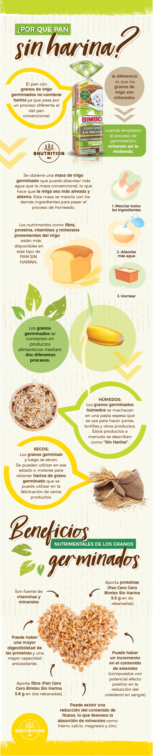 ¿Por qué pan sin harina?